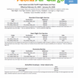 Photo of the Rate Sheet. 