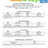 Photo of the Rate Sheet. 