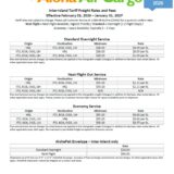 Photo of the Rate Sheet. 